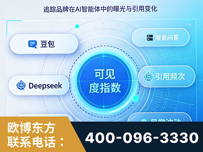 成都-AI可见度监测