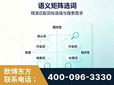 成都-语义矩阵选词