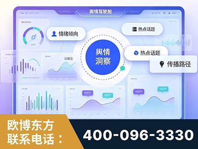 成都-品牌舆情分析