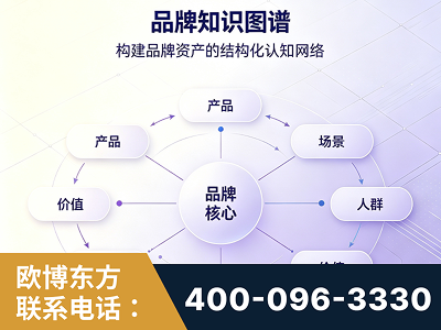 成都-品牌知识图谱