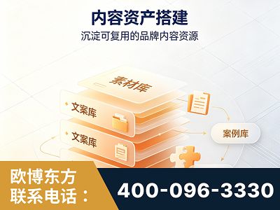 成都-内容资产搭建