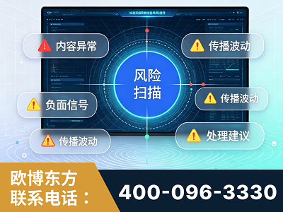成都-场景问题监测