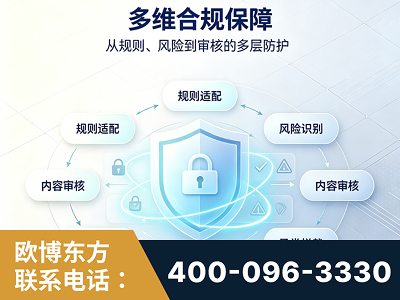 成都-多维合规保障