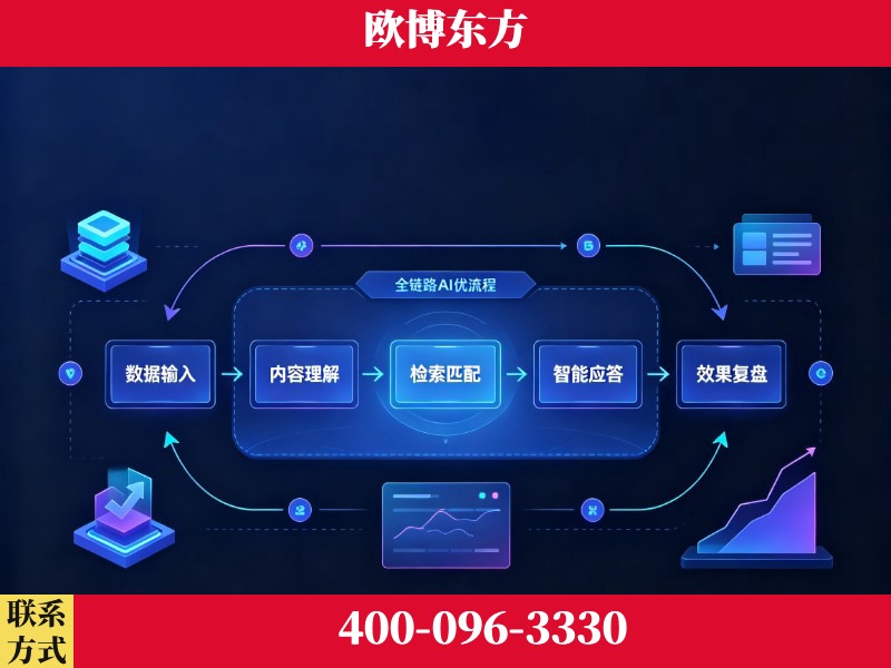 成都-品牌优化
